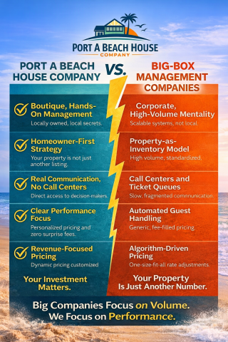 port aransas property manager